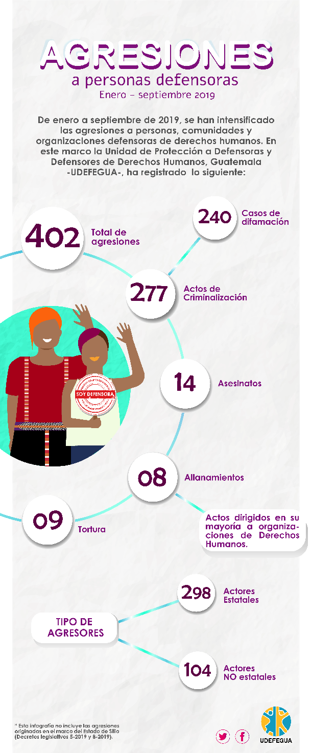 infografia
